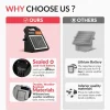 ANDMON Solar Electric Fence Charger, 10 Miles, 0.16J, Day/Night Mode - MINI160
