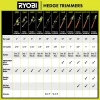 RYOBI 18V ONE+ 22" Hedge Trimmer - 2Ah Battery