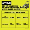 RYOBI 40V HP Brushless 21" Walk Behind Self-Propelled Lawn Mower w/ (2) 6.0Ah Batteries and Charger