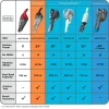 Black+decker Dustbuster 16V Lithium Hand Vacuum - CHV1410L32
