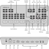Blackmagic Design HDMI Live Stream Switcher - ATEM Mini Pro