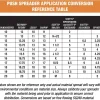 Buyers Products Company Walk-Behind Push Spreader, 100 Pound Capacity - 3039632R
