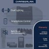 Chamberlain 3/4 HP Smart Quiet Belt Drive Garage Door Opener - B4505T