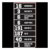 Craftsman Professional Mechanics Tool Set, 450-Piece, Black