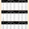 DAKIMOE Halloween Pajamas Family Matching Set Holiday Print Long Sleeve Jammies Loungewear PJs Set Sleepwear Adult Kids