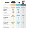 Defender Non Wi-Fi Plug-in Security Camera System With 7in Display Monitor - PhoenixM2