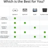 dji Camera Drone, 4K, 38-Min Flight Time, 10 km Video Transmission - Mini 3