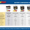 EverStart Platinum AGM Automotive Battery, Group Size H7 / LN4 / 94R, 12 Volt, 850 CCA