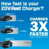 HART 20V Lithium-Ion 4.0Ah Battery And Charger Kit