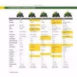 John Deere Ride-On Lawnmower 42 inch 17.5 HP Petrol Hydrostatic Drive - BG21271
