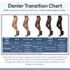 L'eggs 360 Contour Women's Same to Waist Fishnet Tights