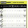 RYOBI 40V HP Brushless Cordless Leaf Blower, 730 CFM, 190 MPH, 2x 4.0 Ah Batteries And Charger